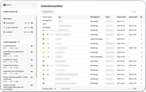 intelligence byggherre