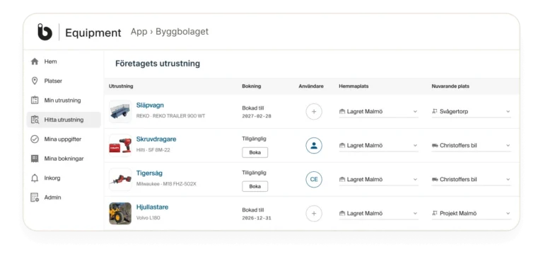Utrustningslista i Infobric Equipment som visar ledig utrustning och bokningar.