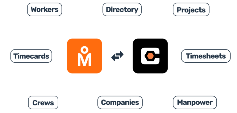 MSite and Procore partnership