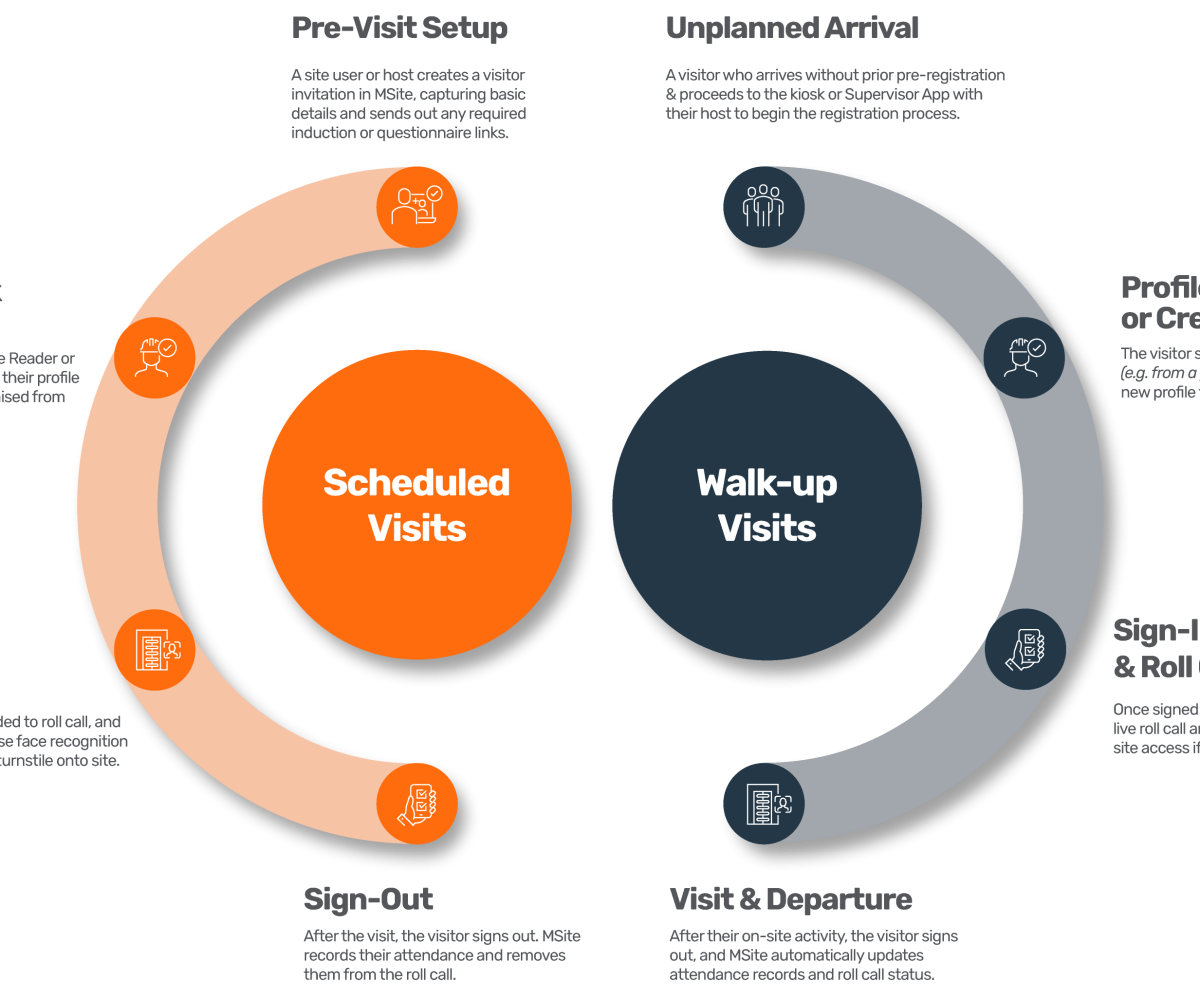 Visitor Management_Graphic Visitor Management_Graphic