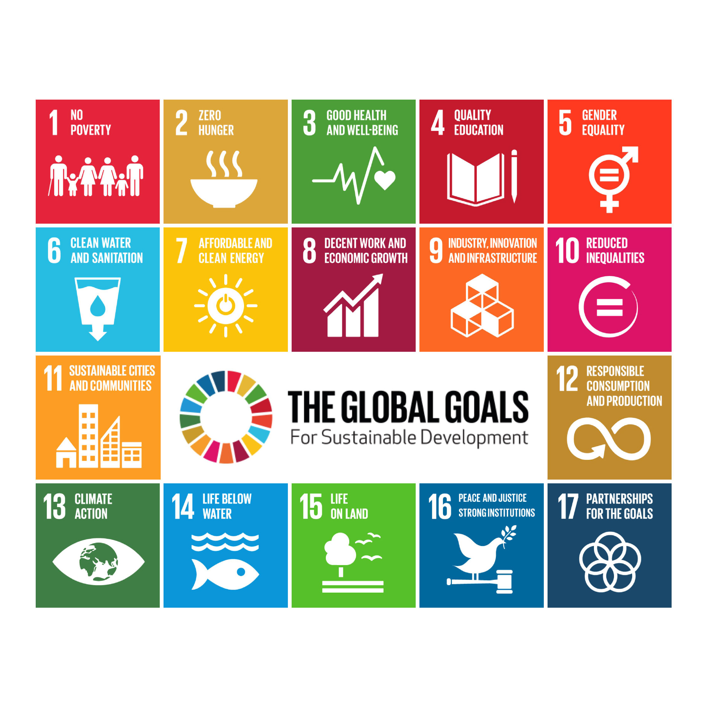 FNS hållbarhetsmål